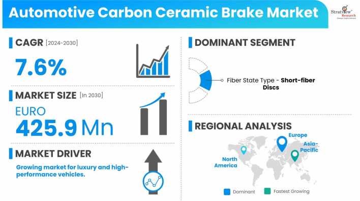 Automotive-Carbon-Ceramic-Brake-Market-Dynamics